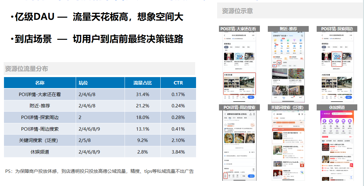 高德地图广告投放,高德地图广告展现案例