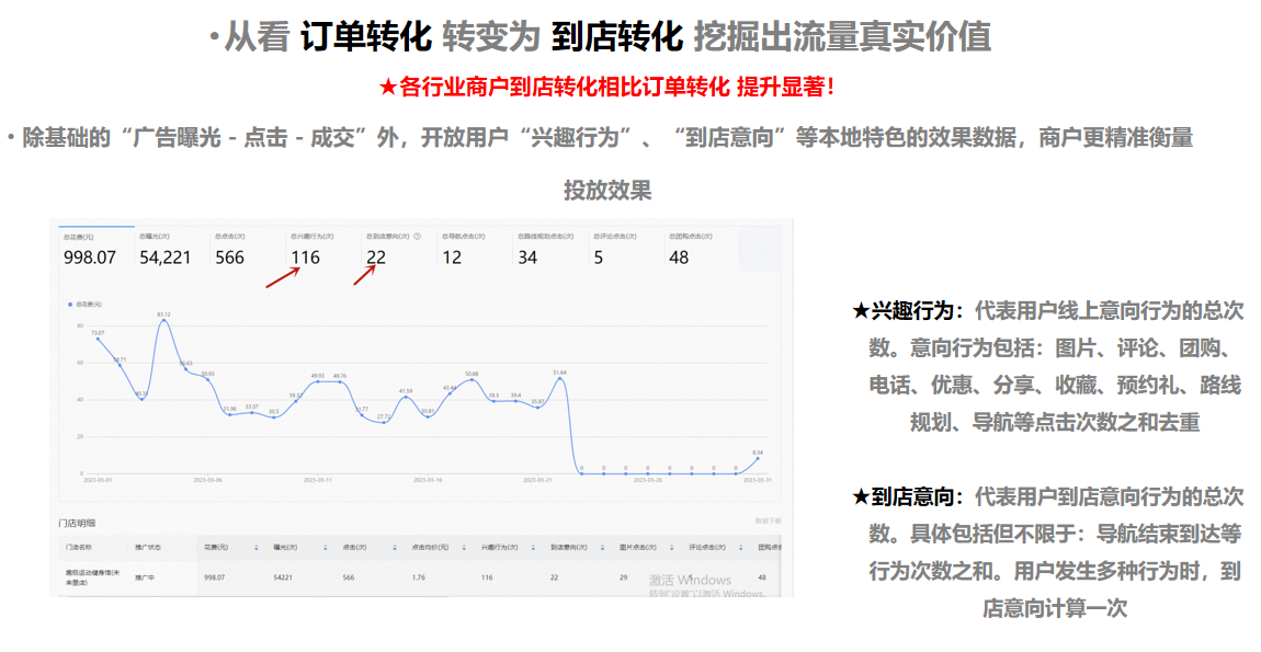 高德地图开户,高得广告投放代理商,高得地图信息流广告开户服务